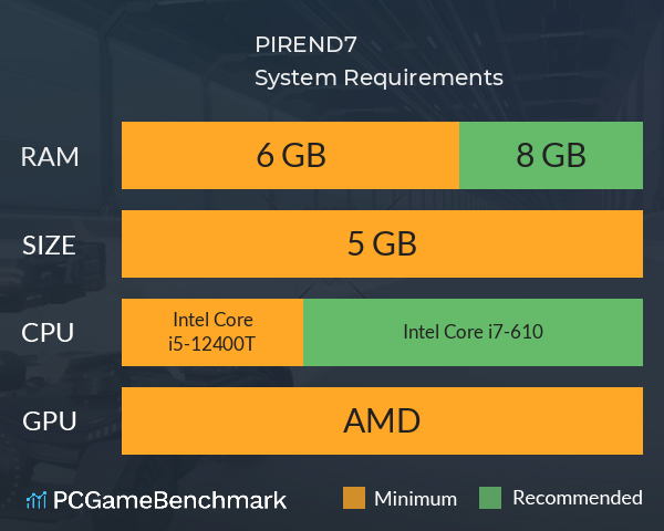 PIREND7 System Requirements PC Graph - Can I Run PIREND7 PIREND7 System Requirements PC Graph - Can I Run PIREND7
