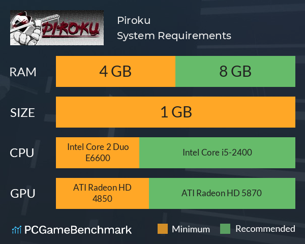 Piroku System Requirements PC Graph - Can I Run Piroku