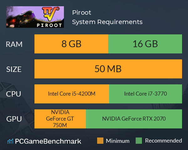 Piroot System Requirements PC Graph - Can I Run Piroot Piroot System Requirements PC Graph - Can I Run Piroot