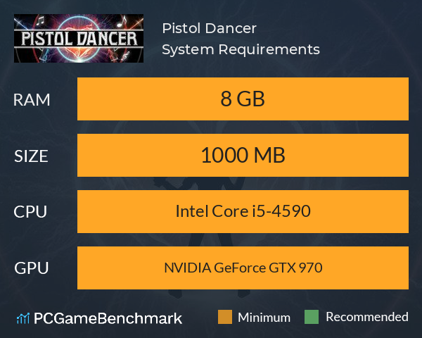 Pistol Dancer System Requirements PC Graph - Can I Run Pistol Dancer