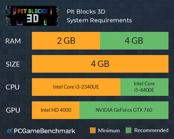Pit Blocks 3D System Requirements PC Graph - Can I Run Pit Blocks 3D