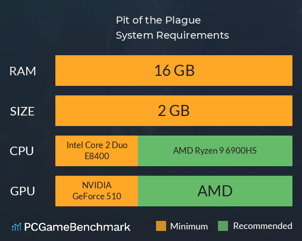 Pit of the Plague System Requirements PC Graph - Can I Run Pit of the Plague Pit of the Plague System Requirements PC Graph - Can I Run Pit of the Plague