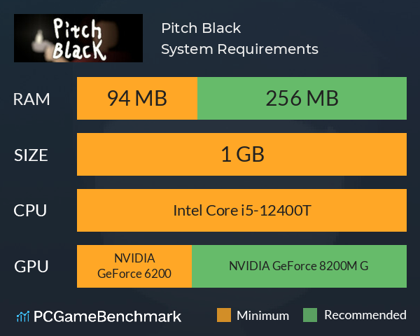 Pitch Black System Requirements PC Graph - Can I Run Pitch Black Pitch Black System Requirements PC Graph - Can I Run Pitch Black