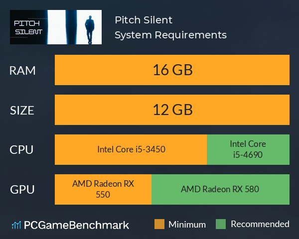 Pitch Silent System Requirements PC Graph - Can I Run Pitch Silent