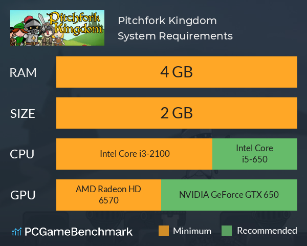 Pitchfork Kingdom System Requirements PC Graph - Can I Run Pitchfork Kingdom Pitchfork Kingdom System Requirements PC Graph - Can I Run Pitchfork Kingdom