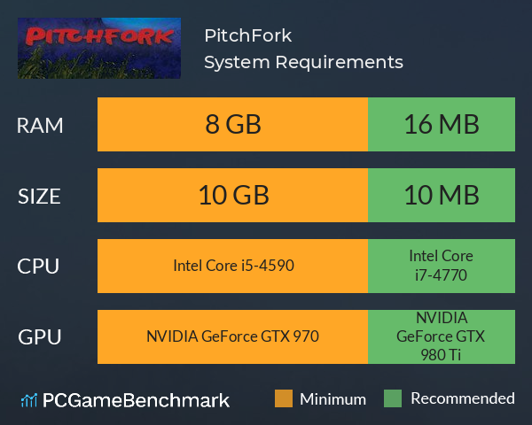 PitchFork System Requirements PC Graph - Can I Run PitchFork PitchFork System Requirements PC Graph - Can I Run PitchFork