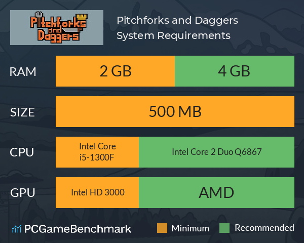 Pitchforks and Daggers System Requirements PC Graph - Can I Run Pitchforks and Daggers