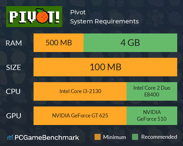 Pivot System Requirements - Can I Run It? - PCGameBenchmark