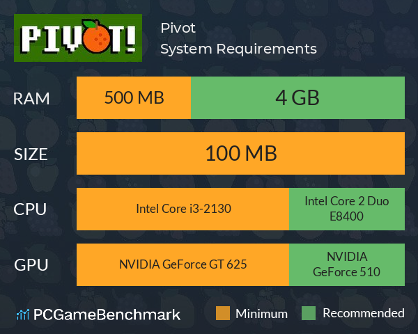 Pivot System Requirements PC Graph - Can I Run Pivot Pivot System Requirements PC Graph - Can I Run Pivot