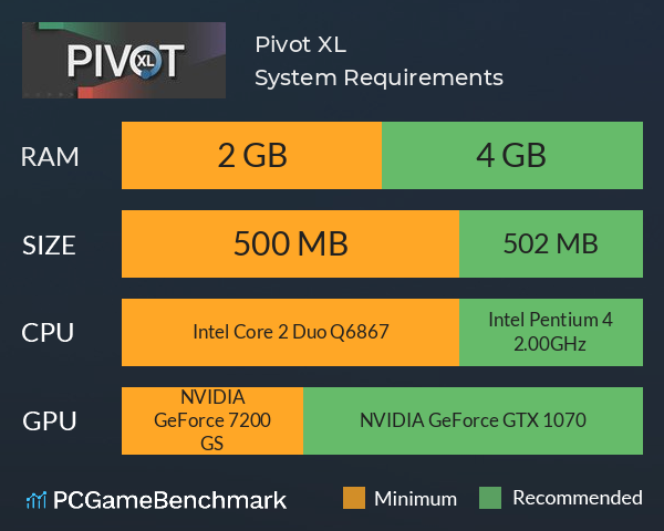Pivot XL System Requirements PC Graph - Can I Run Pivot XL
