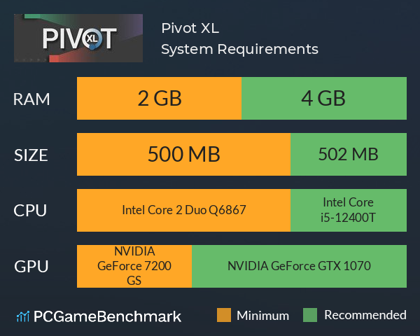 Pivot XL System Requirements PC Graph - Can I Run Pivot XL