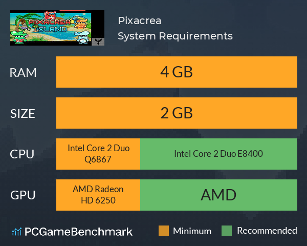 Pixacrea System Requirements PC Graph - Can I Run Pixacrea Pixacrea System Requirements PC Graph - Can I Run Pixacrea
