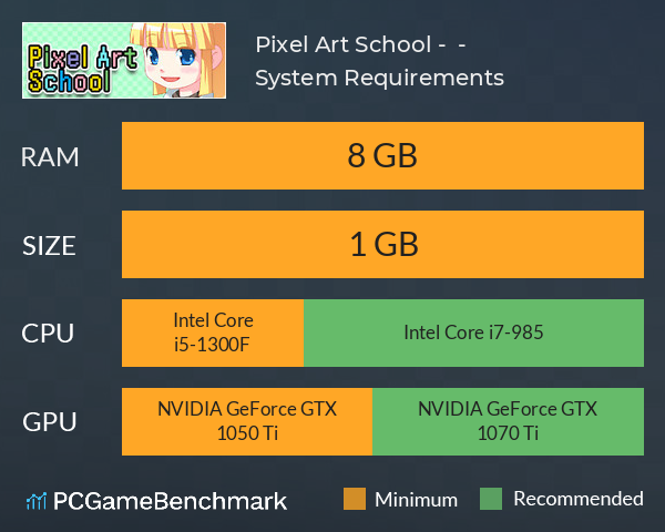 Pixel Art School - 今から始めるドット絵入門 - System Requirements PC Graph - Can I Run Pixel Art School - 今から始めるドット絵入門 -