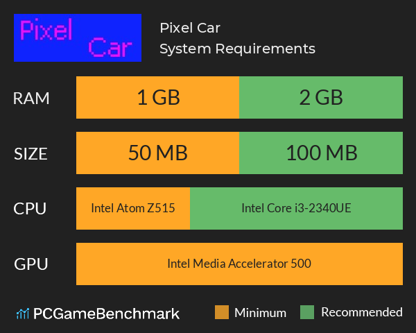 Pixel Car System Requirements PC Graph - Can I Run Pixel Car