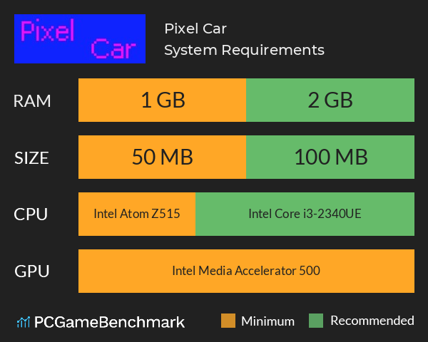 Pixel Car System Requirements PC Graph - Can I Run Pixel Car Pixel Car System Requirements PC Graph - Can I Run Pixel Car