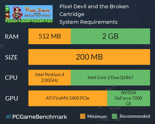 Pixel Devil and the Broken Cartridge System Requirements PC Graph - Can I Run Pixel Devil and the Broken Cartridge