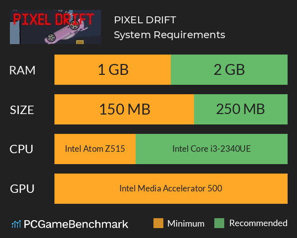 PIXEL DRIFT System Requirements PC Graph - Can I Run PIXEL DRIFT