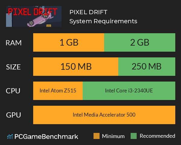 PIXEL DRIFT System Requirements PC Graph - Can I Run PIXEL DRIFT PIXEL DRIFT System Requirements PC Graph - Can I Run PIXEL DRIFT