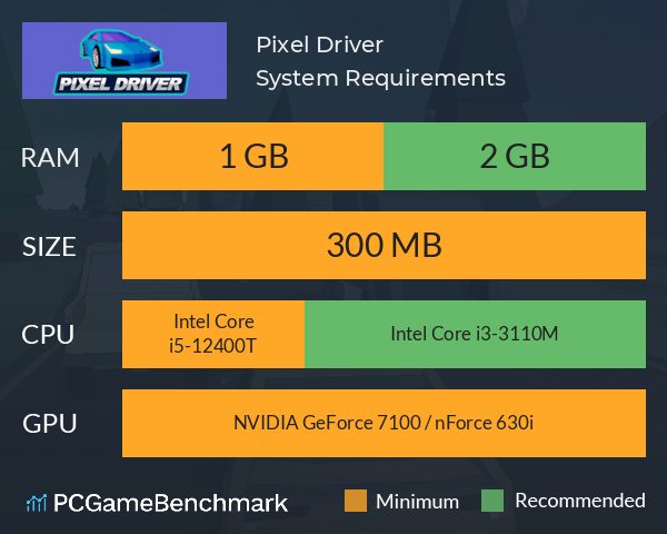 Pixel Driver System Requirements PC Graph - Can I Run Pixel Driver Pixel Driver System Requirements PC Graph - Can I Run Pixel Driver