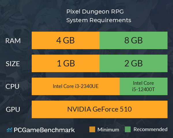 Pixel Dungeon RPG System Requirements PC Graph - Can I Run Pixel Dungeon RPG Pixel Dungeon RPG System Requirements PC Graph - Can I Run Pixel Dungeon RPG