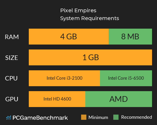 Pixel Empires System Requirements PC Graph - Can I Run Pixel Empires Pixel Empires System Requirements PC Graph - Can I Run Pixel Empires