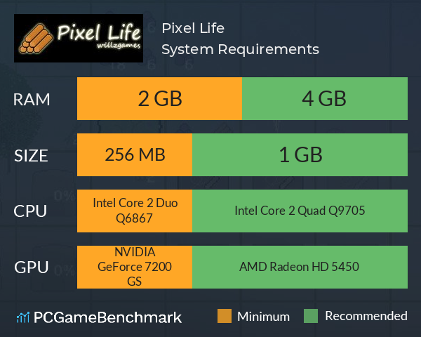 Pixel Life System Requirements PC Graph - Can I Run Pixel Life Pixel Life System Requirements PC Graph - Can I Run Pixel Life