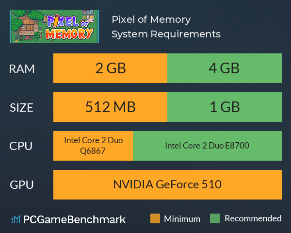 Pixel of Memory System Requirements PC Graph - Can I Run Pixel of Memory Pixel of Memory System Requirements PC Graph - Can I Run Pixel of Memory