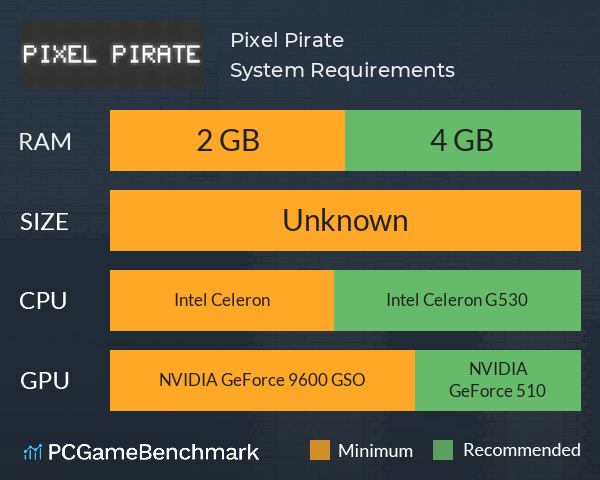 Pixel Pirate System Requirements PC Graph - Can I Run Pixel Pirate