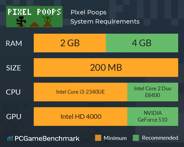 Pixel Poops System Requirements PC Graph - Can I Run Pixel Poops