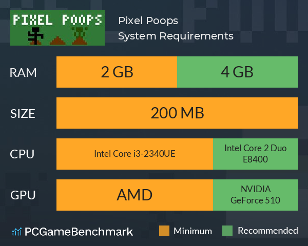 Pixel Poops System Requirements PC Graph - Can I Run Pixel Poops Pixel Poops System Requirements PC Graph - Can I Run Pixel Poops