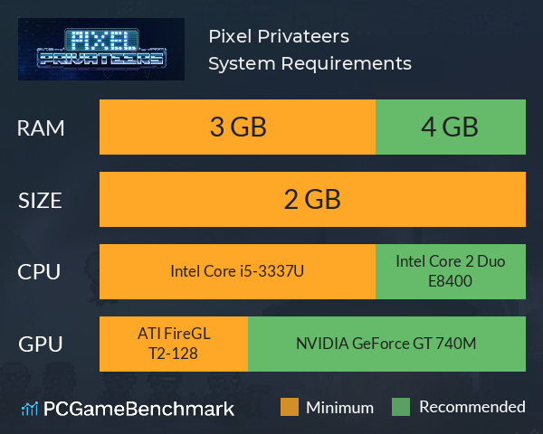 Pixel Privateers System Requirements PC Graph - Can I Run Pixel Privateers Pixel Privateers System Requirements PC Graph - Can I Run Pixel Privateers