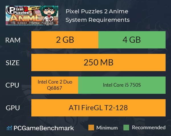 Pixel Puzzles 2: Anime System Requirements PC Graph - Can I Run Pixel Puzzles 2: Anime