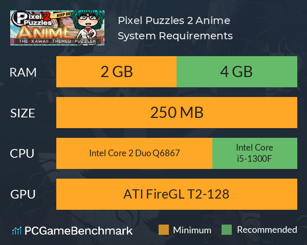 Pixel Puzzles 2: Anime System Requirements PC Graph - Can I Run Pixel Puzzles 2: Anime