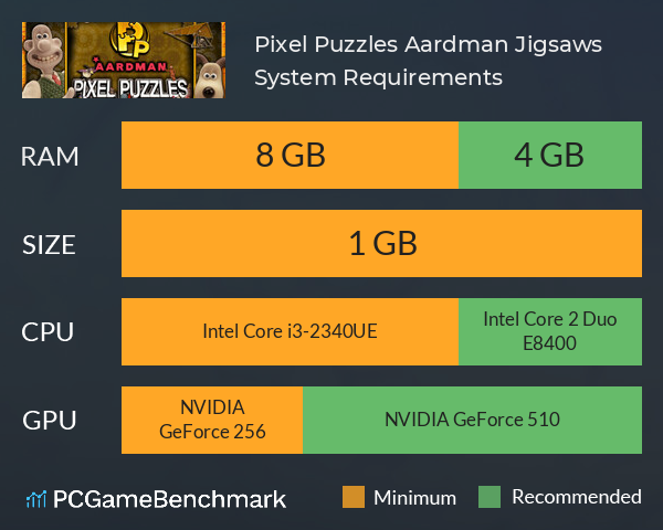 Pixel Puzzles Aardman Jigsaws System Requirements PC Graph - Can I Run Pixel Puzzles Aardman Jigsaws