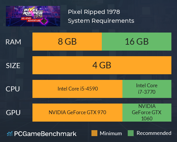 Pixel Ripped 1978 System Requirements PC Graph - Can I Run Pixel Ripped 1978 Pixel Ripped 1978 System Requirements PC Graph - Can I Run Pixel Ripped 1978