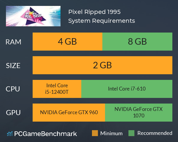 Pixel Ripped 1995 System Requirements PC Graph - Can I Run Pixel Ripped 1995 Pixel Ripped 1995 System Requirements PC Graph - Can I Run Pixel Ripped 1995
