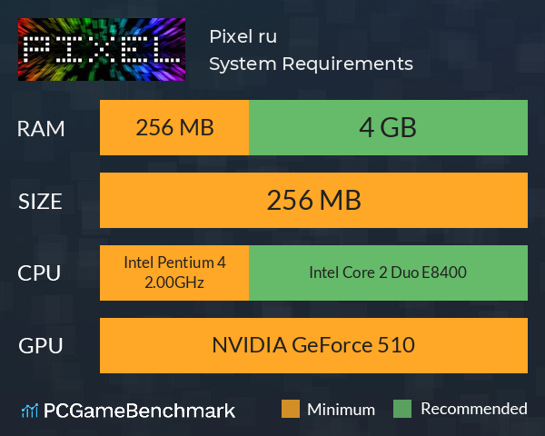 Pixel: ru² System Requirements PC Graph - Can I Run Pixel: ru²