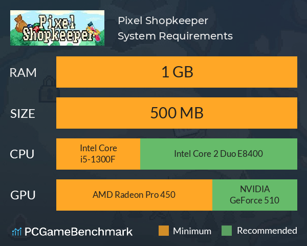 Pixel Shopkeeper System Requirements PC Graph - Can I Run Pixel Shopkeeper Pixel Shopkeeper System Requirements PC Graph - Can I Run Pixel Shopkeeper