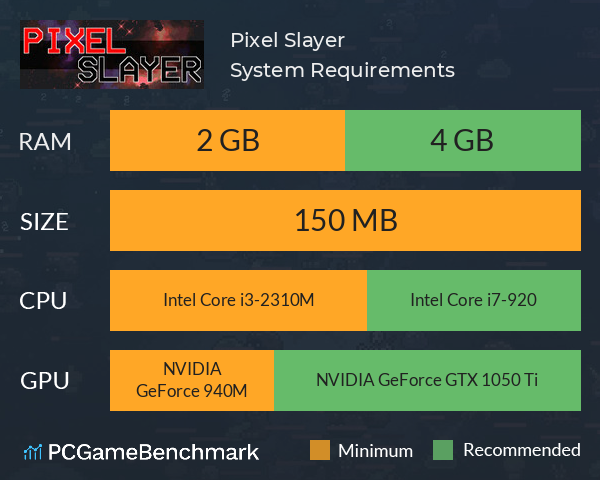 Pixel Slayer System Requirements PC Graph - Can I Run Pixel Slayer