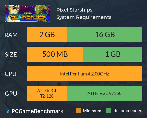 Pixel Starships System Requirements PC Graph - Can I Run Pixel Starships