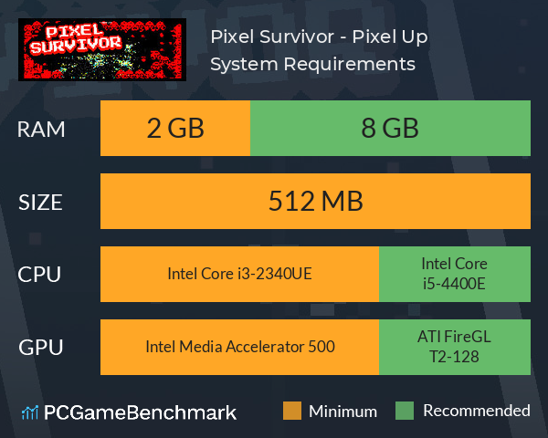Pixel Survivor - Pixel Up! System Requirements PC Graph - Can I Run Pixel Survivor - Pixel Up!