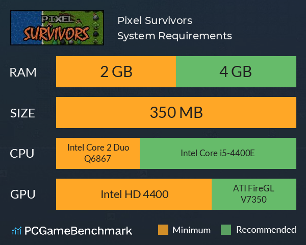 Pixel Survivors System Requirements PC Graph - Can I Run Pixel Survivors