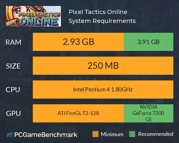 Pixel Tactics Online System Requirements PC Graph - Can I Run Pixel Tactics Online