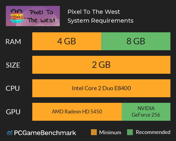 Pixel To The West System Requirements PC Graph - Can I Run Pixel To The West