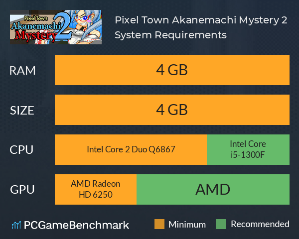 Pixel Town: Akanemachi Mystery 2 System Requirements PC Graph - Can I Run Pixel Town: Akanemachi Mystery 2