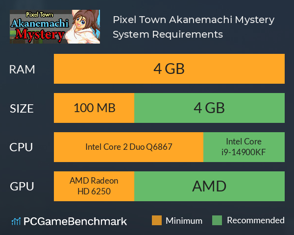 Pixel Town: Akanemachi Mystery System Requirements PC Graph - Can I Run Pixel Town: Akanemachi Mystery