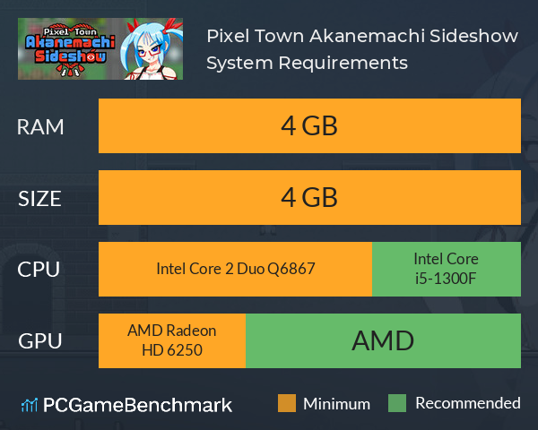 Pixel Town: Akanemachi Sideshow System Requirements PC Graph - Can I Run Pixel Town: Akanemachi Sideshow