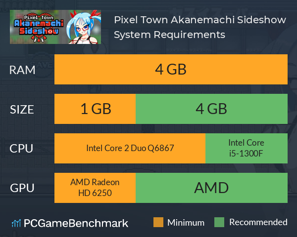 Pixel Town: Akanemachi Sideshow System Requirements PC Graph - Can I Run Pixel Town: Akanemachi Sideshow