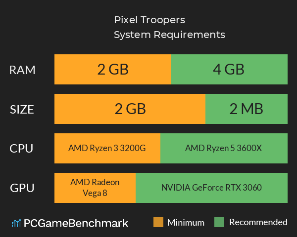 Pixel Troopers System Requirements PC Graph - Can I Run Pixel Troopers Pixel Troopers System Requirements PC Graph - Can I Run Pixel Troopers