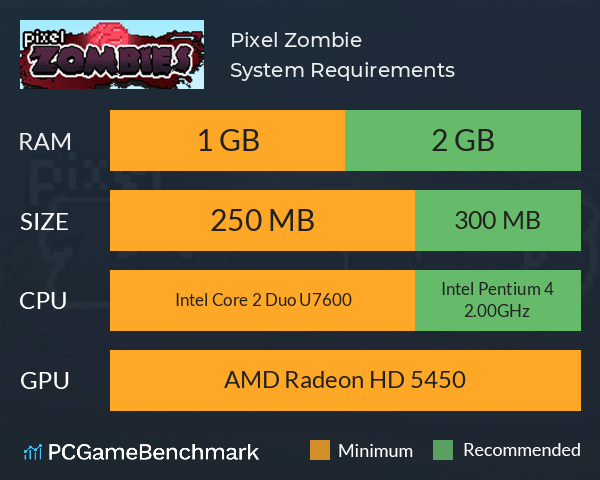 Pixel Zombie System Requirements PC Graph - Can I Run Pixel Zombie